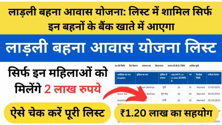 लाड़ली बहना आवास योजना