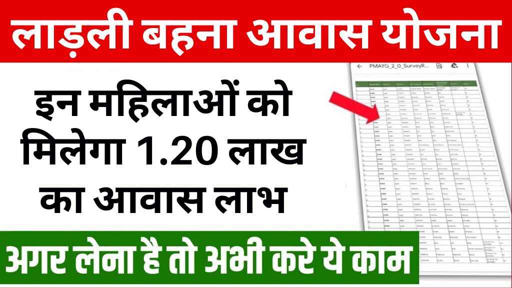 Ladli Behna Awas Yojana 2025: लाड़ली बहना आवास योजना में इन महिलाओं को मिलेगा 1.20 लाख का आवास लाभ