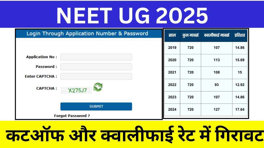 NEET UG 2025: कटऑफ और क्वालीफाई रेट में गिरावट, रिजल्ट से पहले जानिए पूरा हाल