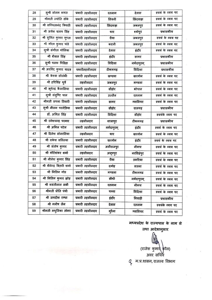 TRANSFER LIST - तहसीलदार एवं उच्च शिक्षा विभाग की ट्रांसफर लिस्ट, देखिये किस जिले से कहाँ ट्रांसफर हुए 3 yuikyu